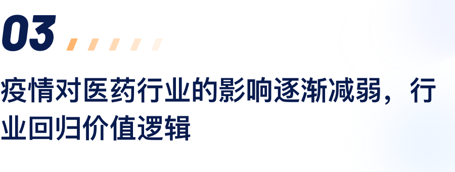 疫情对医药行业的影响逐步减弱，行业回归价值逻辑.png